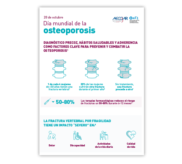 Infografía Día Mundial de la Osteoporosis 2023