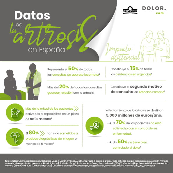 datos impacto asistencial