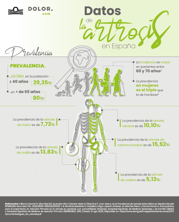 datos prevalencia