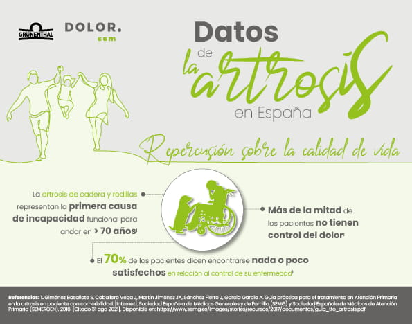 datos repercusión sobre la calidad de vida
