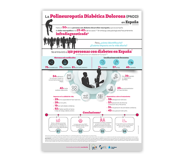 Infografía Polineuropatía diabética