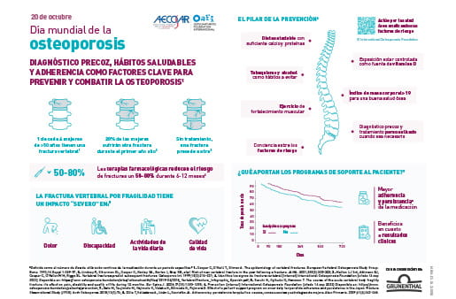 Infografía Día Mundial de la Osteoporosis 2023