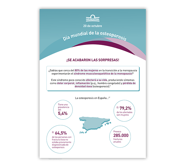 Infografía Día Mundial de la Osteoporosis 2024