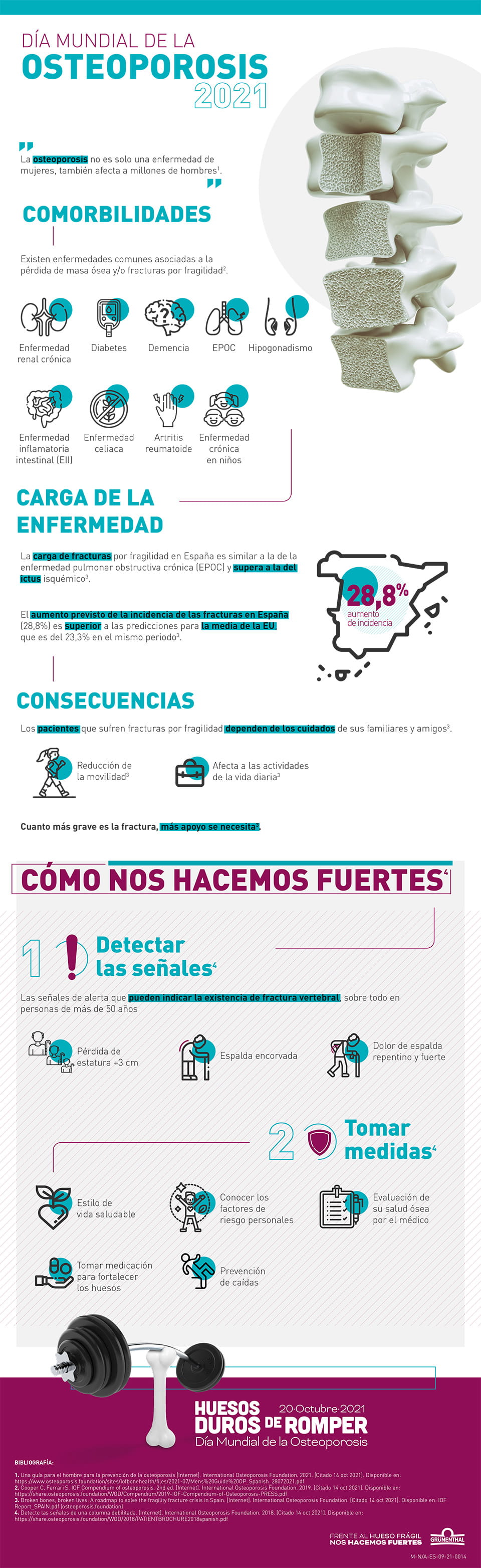 Día mundial contra la osteoporosis