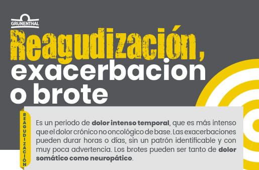 Reagudización, exacerbación o brote en dolor crónico