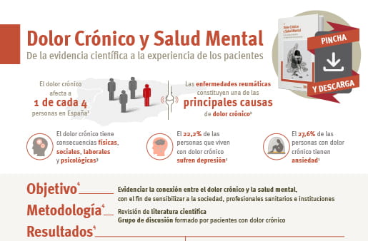 Infografía “Dolor Crónico y Salud Mental”
