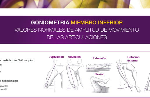 Goniometría miembro inferior