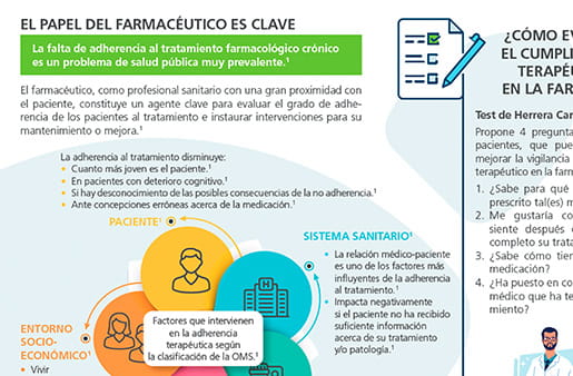 El papel del farmacéutico en el manejo del paciente con dolor crónico