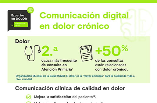 La comunicación digital en dolor crónico
