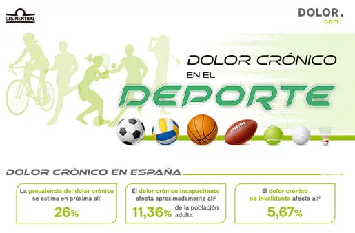 Dolor Crónico en el Deporte