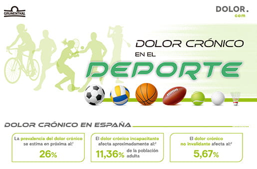 Dolor Crónico en el Deporte