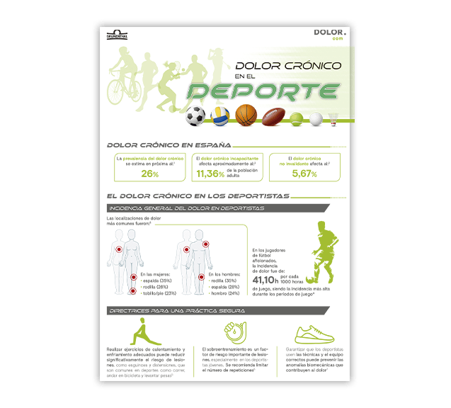 Dolor Crónico en el Deporte