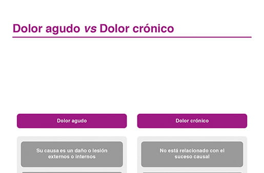 Dolor agudo vs dolor crónico