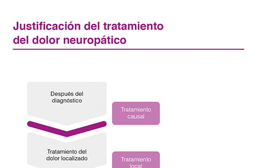 Justificación del tratamiento del dolor neuropático