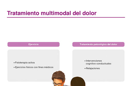 Tratamiento multimodal del dolor