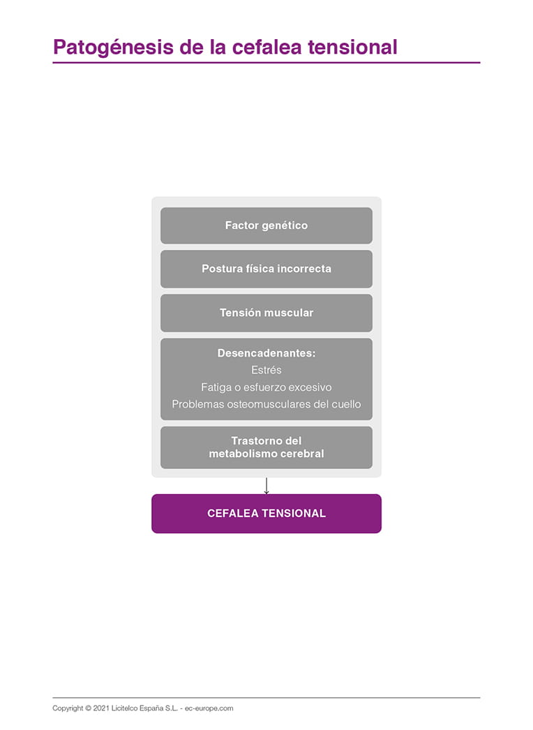 Patogénesis de la cefalea tensional