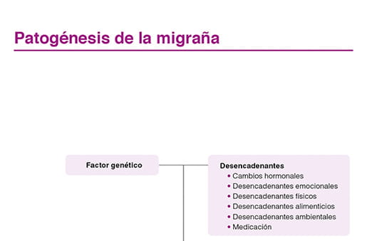 Patogénesis de la migraña