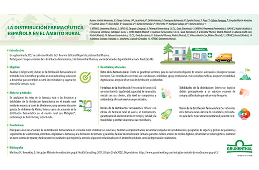 La distribución farmacéutica Española en el ámbito rural