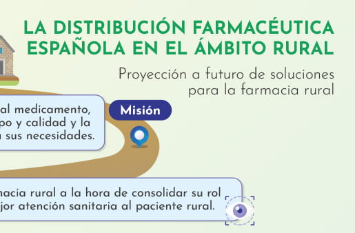 Infografía La distribución farmacéutica Española en el ámbito rural