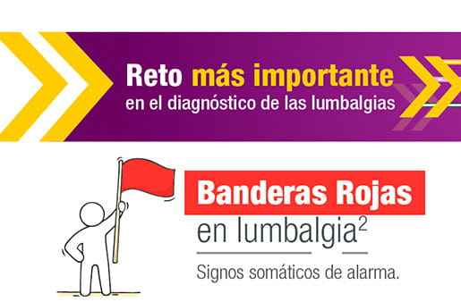 Banderas rojas y amarillas en dolor Lumbar