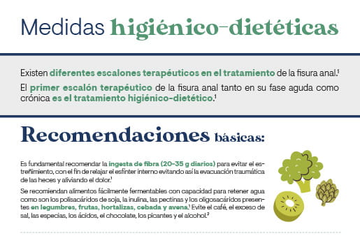 Medidas higiénico-dietéticas para la fisura anal