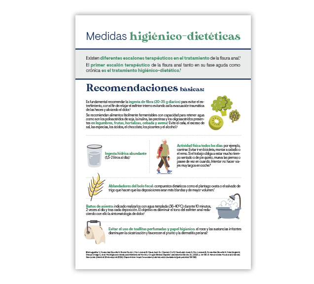 Medidas higiénico-dietéticas para la fisura anal