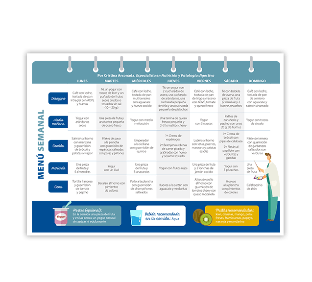 Consejos de alimentación para el manejo de fisuras anales