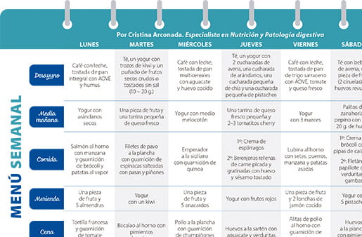 Consejos de alimentación para el manejo de fisuras anales