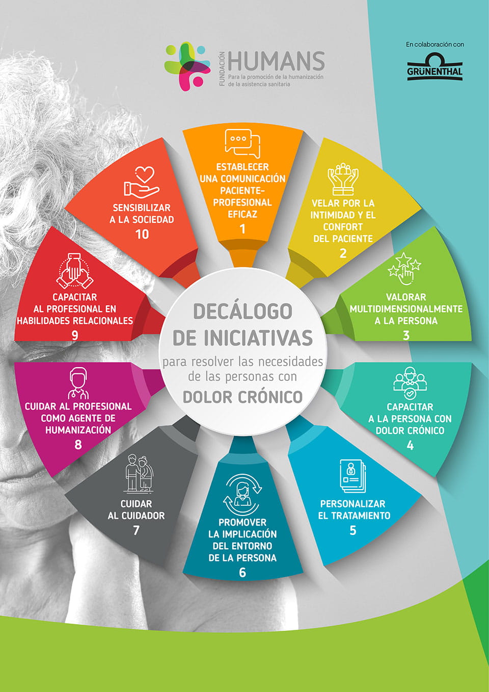 Decálogo de iniciativas