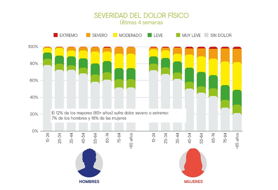 El dolor en las enfermedades raras 