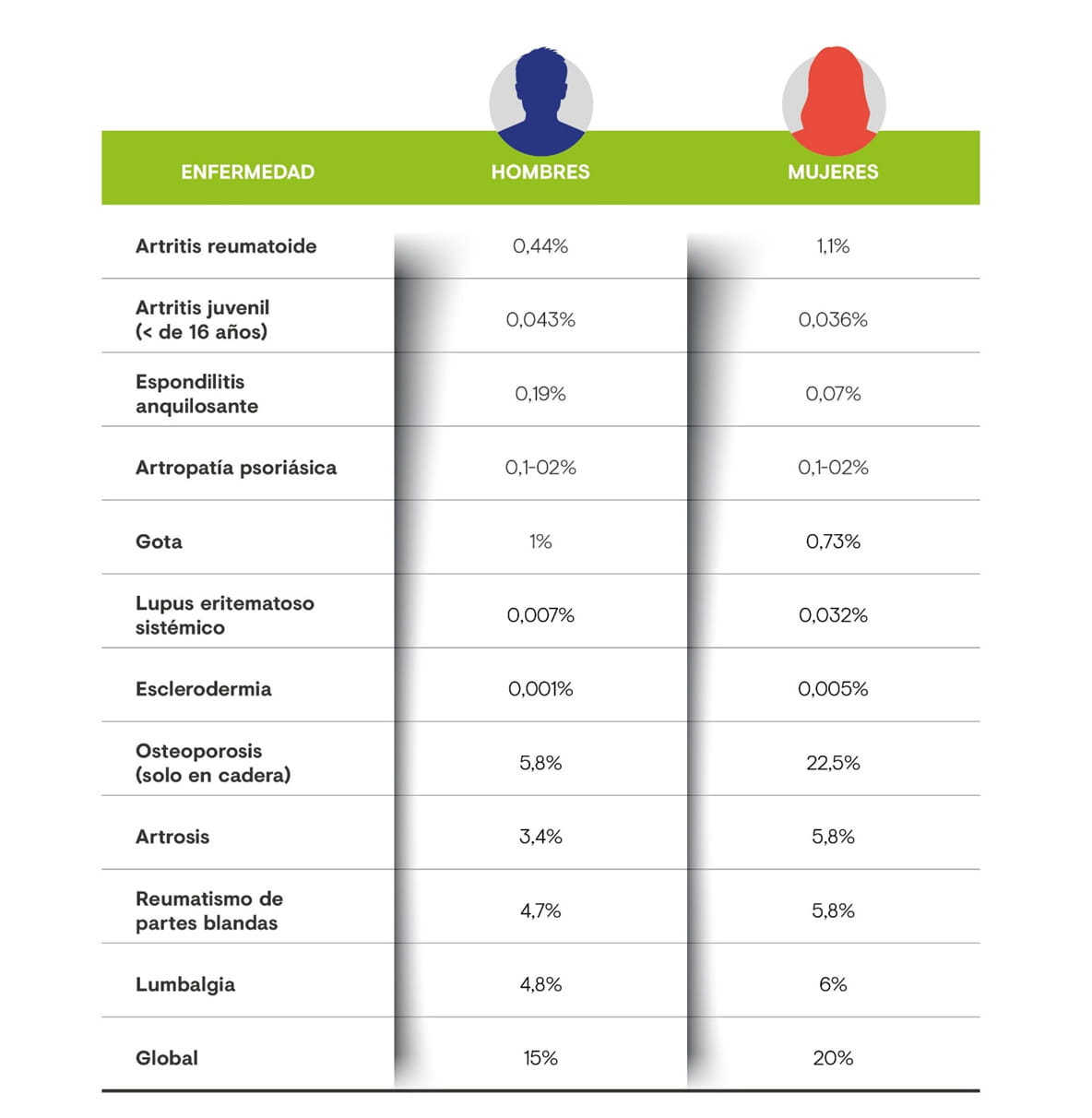 El dolor en las enfermedades raras