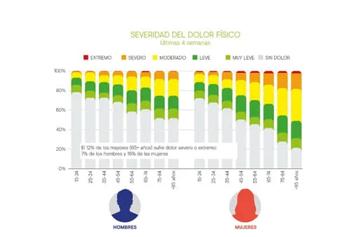 El dolor en las enfermedades raras 