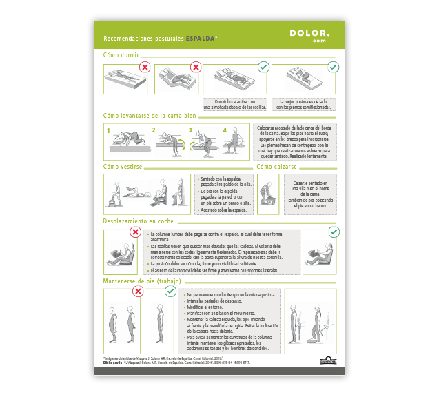 Ejercicios posturales dolor lumbar