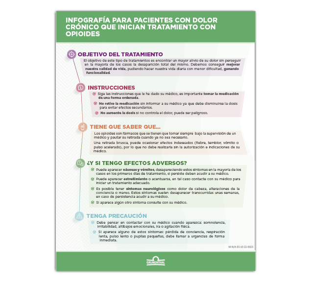 Infografía para pacientes con dolor crónico que inician tratamiento con opioides.