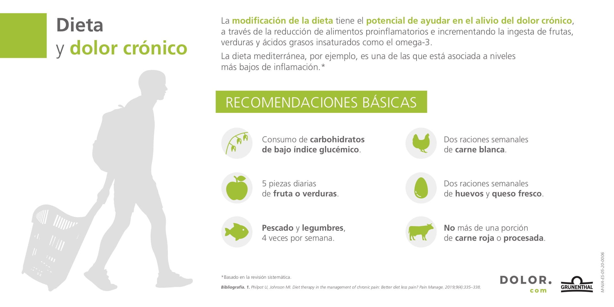 Dieta y dolor crónico