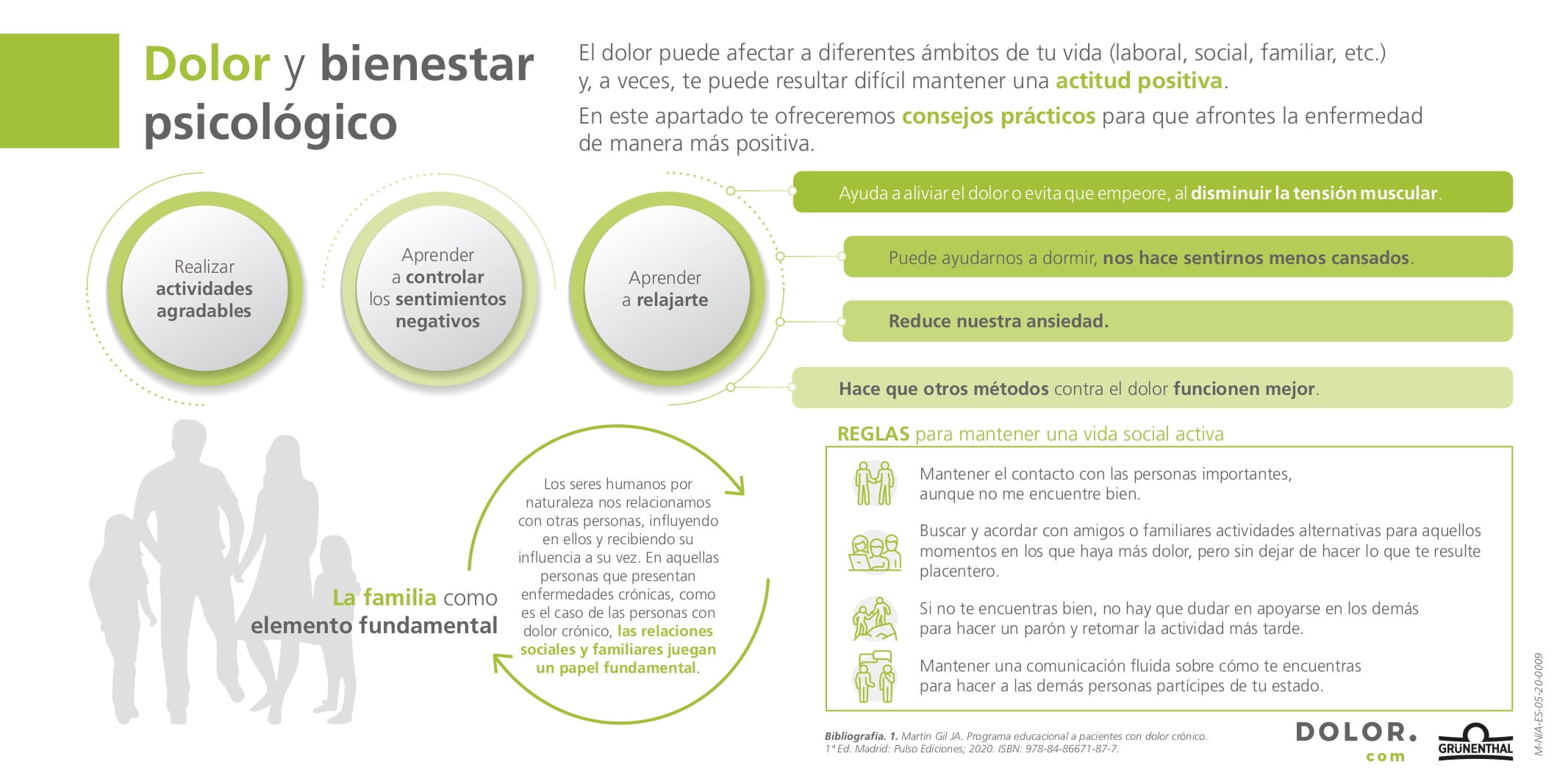 Dolor y bienestar psicológico