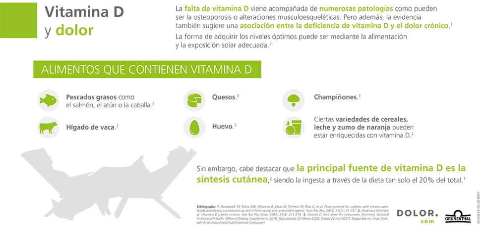 Vitamina D y dolor