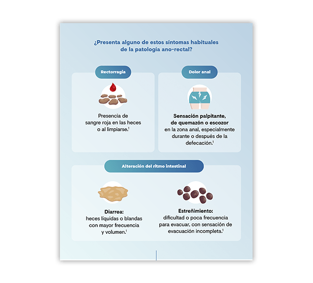 Síntomas habituales de la patología ano-rectal