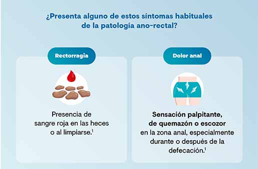 Síntomas habituales de la patología ano-rectal