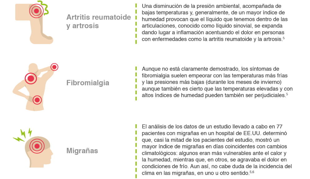 Enfermedades y frío