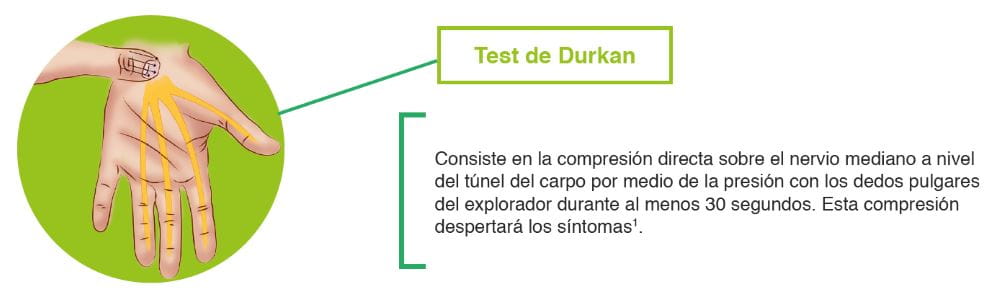 Test de Durkan