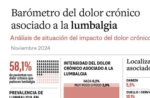 Barómetro del dolor crónico asociado a la lumbalgia