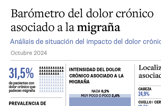 Barómetro del dolor crónico asociado a la migraña