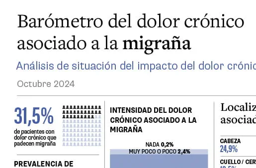 Barómetro del dolor crónico asociado a la migraña
