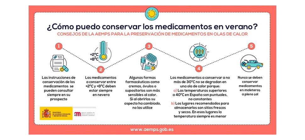 ¿Cómo conservar mis medicamentos en verano? 