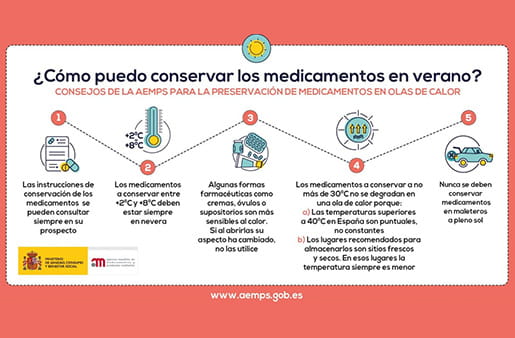 ¿Cómo conservar mis medicamentos en verano? 