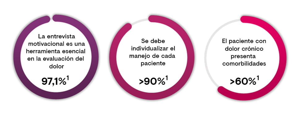 Gráfica 3