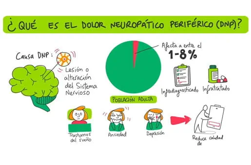 ¿Qué es el dolor neuropático?