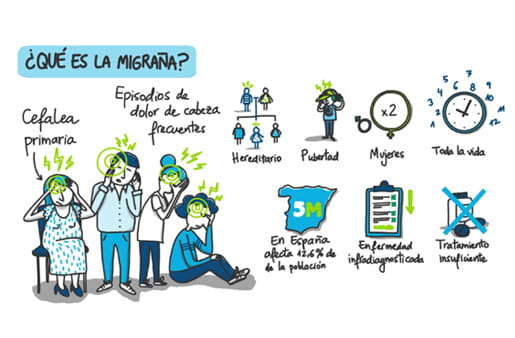 Ilustrando que es la migraña