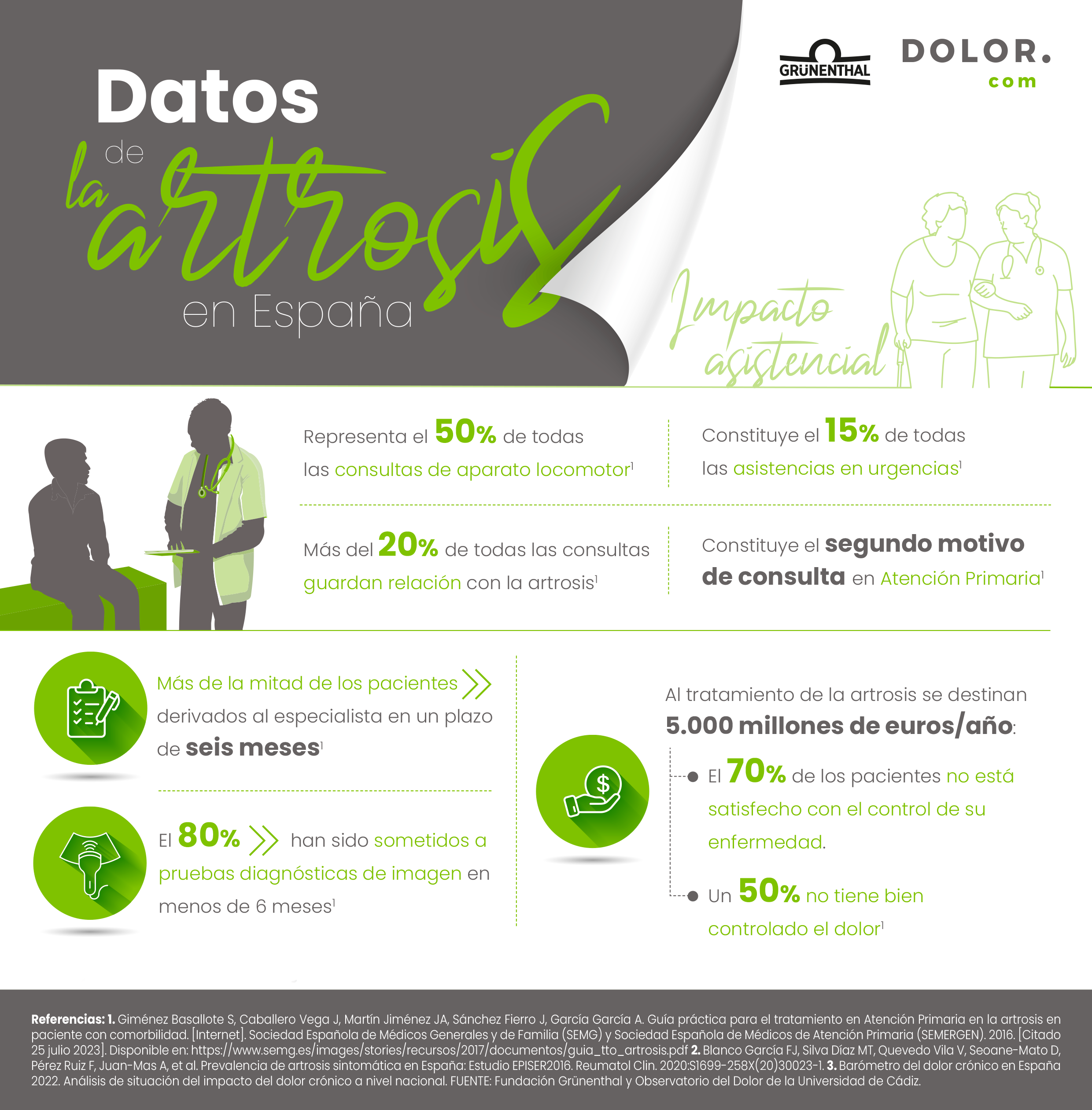 Datos de la artrosis en España